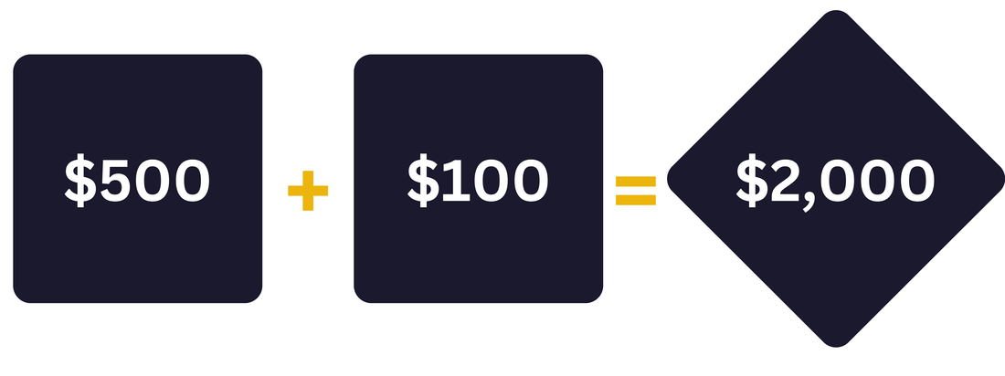 $500 to start then a $100 per year up to $2000 infographic
